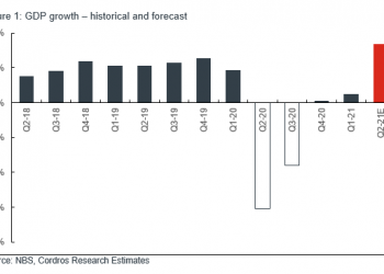 Nigeria’s Q1-21 GDP: Economy Consolidates on gradual recovery in Q4-20; Sustained Growth Expected in Q2-21