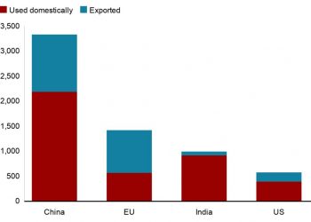 Covid-19: China may have made more Vaccines than other countries combined
