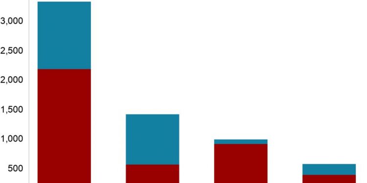Covid-19: China may have made more Vaccines than other countries combined