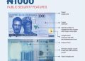 CBN releases security features of new Naira notes amid counterfeiting concerns