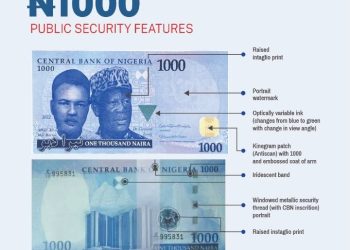 CBN releases security features of new Naira notes amid counterfeiting concerns