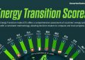 Nigeria Tops Africa in 2025 Energy Transition Rankings