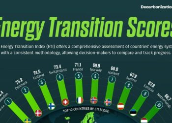 Nigeria Tops Africa in 2025 Energy Transition Rankings