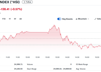 Asian Stocks Dip as Investors Await Key US Payrolls Data