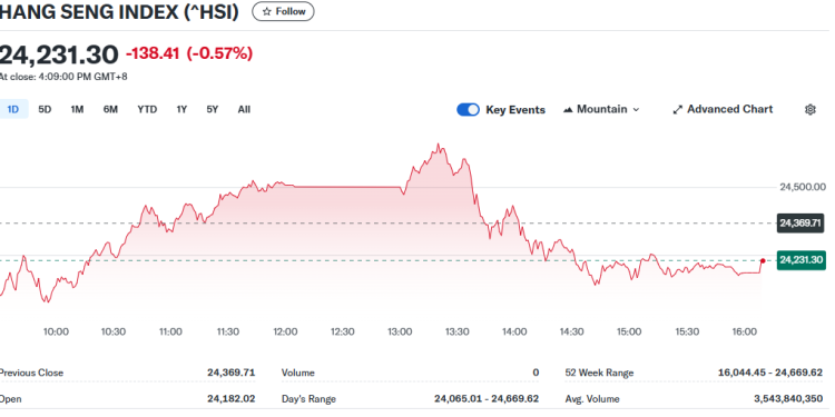 Asian Stocks Dip as Investors Await Key US Payrolls Data