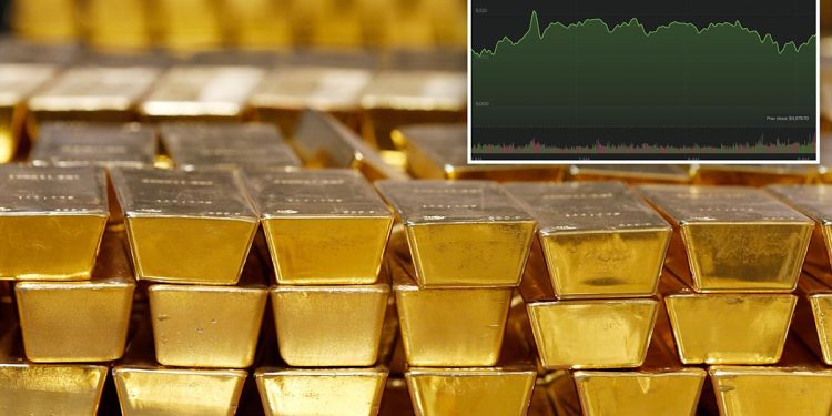 Dollar Slides as Gold Tops $5,000, Stocks Advance Amid Market Volatility