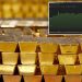 Dollar Slides as Gold Tops $5,000, Stocks Advance Amid Market Volatility