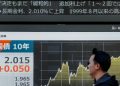 Asian Markets Rally Despite Iran–US Tensions as Tech Stocks Drive Global Gains