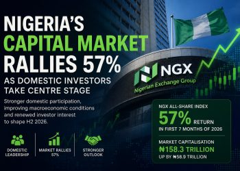 Nigeria’s Capital Market Rallies 57% as Domestic Investors Take Centre Stage