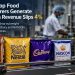 Nigeria’s FX Utilisation Surges 91% to Six-Year High of $50.9bn