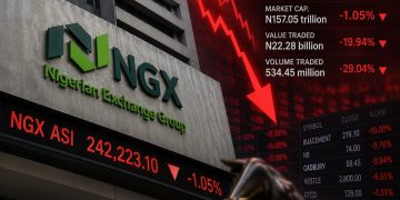 NGX Extends Losing Streak as Market Sheds N1.67tn, ASI Falls 1.05%